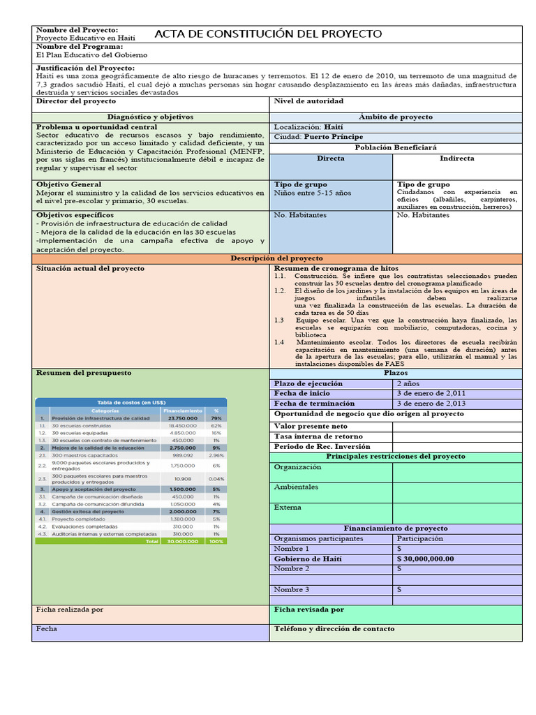 Formato - Acta de Constitución Del Proyecto | PDF | Haití | Infraestructura