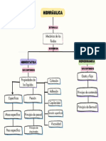 Mapa de Física