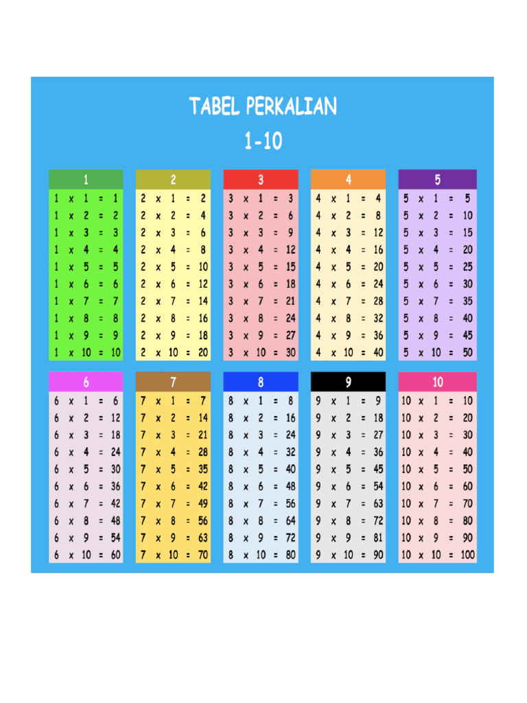 Perkalian 1 10 pdf