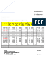 Invoice Topla 2019