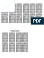 Daftar Nama Kelompok Siswa Kegiatan P5 (Revisi) - 120918