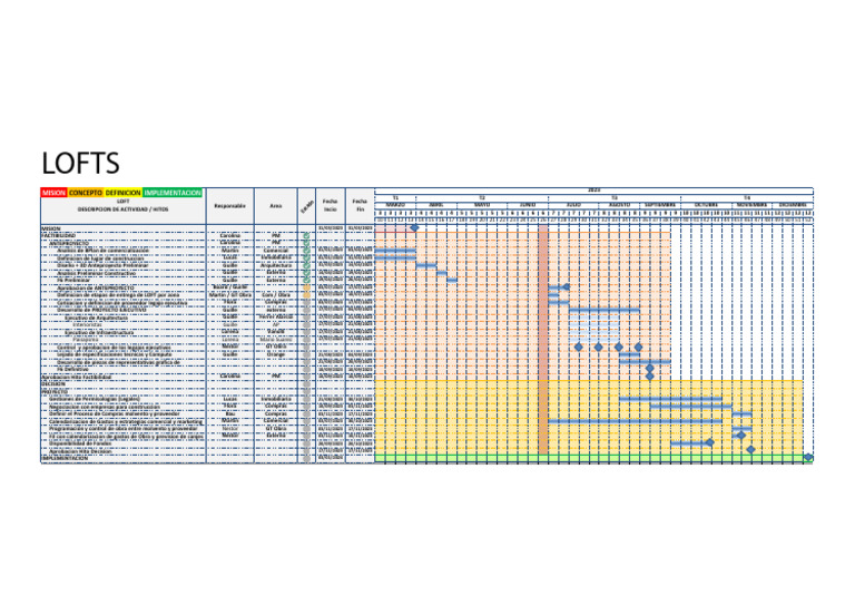 Planificación y Desarrollo de Lofts | PDF