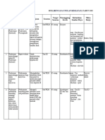 Fix Format Ruk RPK Tahunan k3 2023