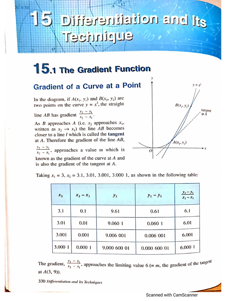Chapter 15 Differentiation and Its Technique | PDF