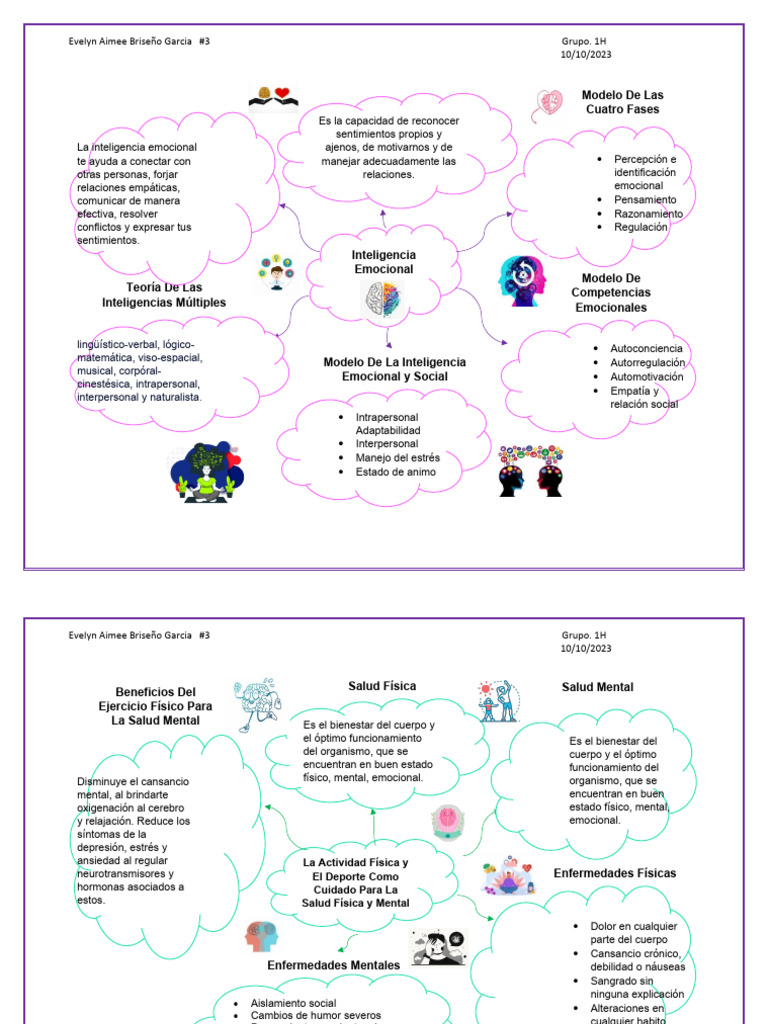 Mapa Mental de Emociones y Salud Mental | PDF | Las emociones | Mente