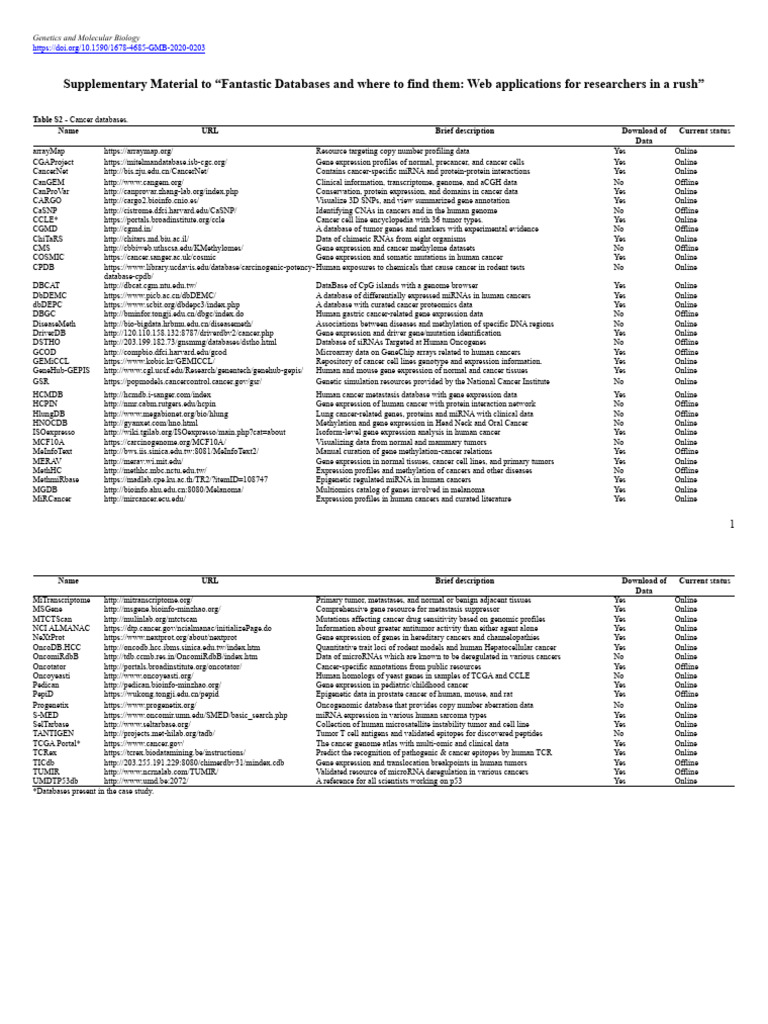 Supplementary material to fantastic databases and where to find them