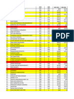 Daftar Nilai Klaten