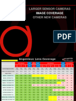 Sensor Coverage Angenieux