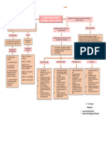 Mapa Conceptual Ley y Reglamento