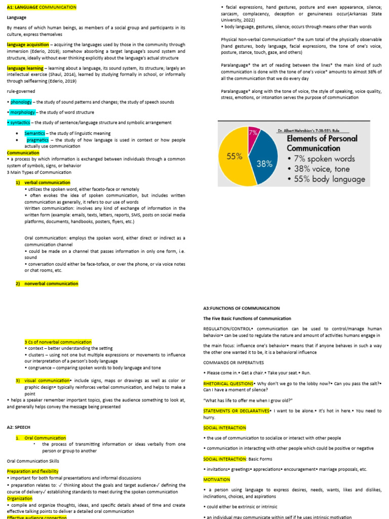 Speech Oralcom REVIEWER 1 | PDF | Communication | Nonverbal Communication
