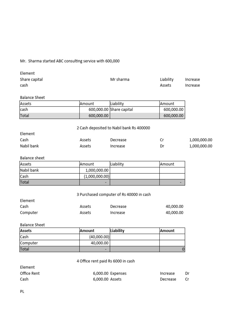 Accounting SA | Download Free PDF | Expense | Balance Sheet