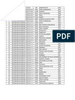 List Rajal Yang Belum Di Coding Per TGL 11