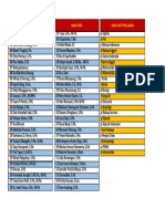 Daftar Nama Guru Dan Mapel-2