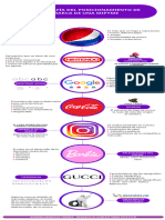 Infografía Del Posicionamiento de Marca de Una Mipyme