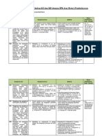 Analisis Keterkaitan KI Dan KD Dengan IPK Dan Materi Pembelajaran