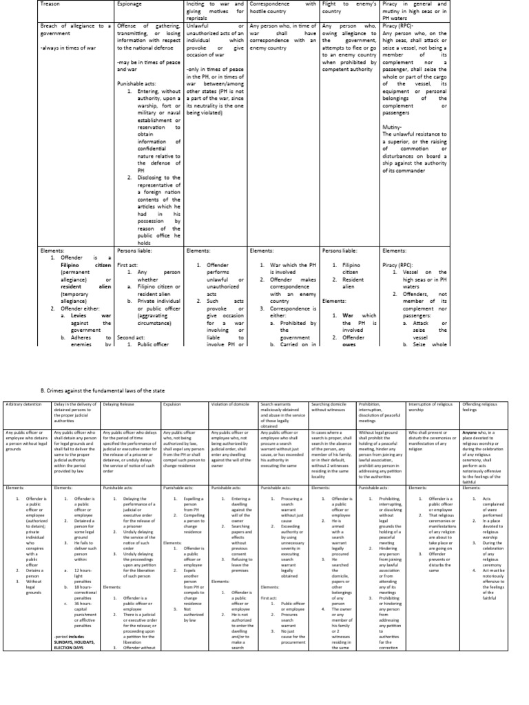 Crimes Against National Security | PDF | Crimes | Crime & Violence