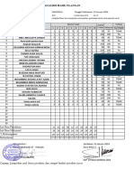 Analisis Hasil Ulangan, Program Remidi Dan Pengayaan Jan SD Maret 24