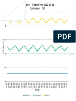 Fusion Charts