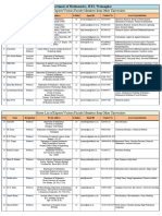 Department of Mathematics, JUIT, Waknaghat Master List of Experts/Visitors/Faculty Members From Other Universities