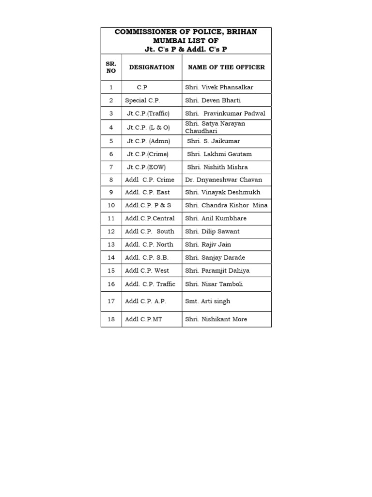 Mumbai Police Officer Designations List | PDF | Law Enforcement | Crime ...
