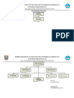 Struktur Pengurus Kelas Ii