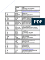 Perintah Autocad Dengan Keyboard Yang Wajib Diketahui