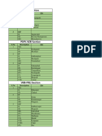 PSI OHE outsourcing Asset Details