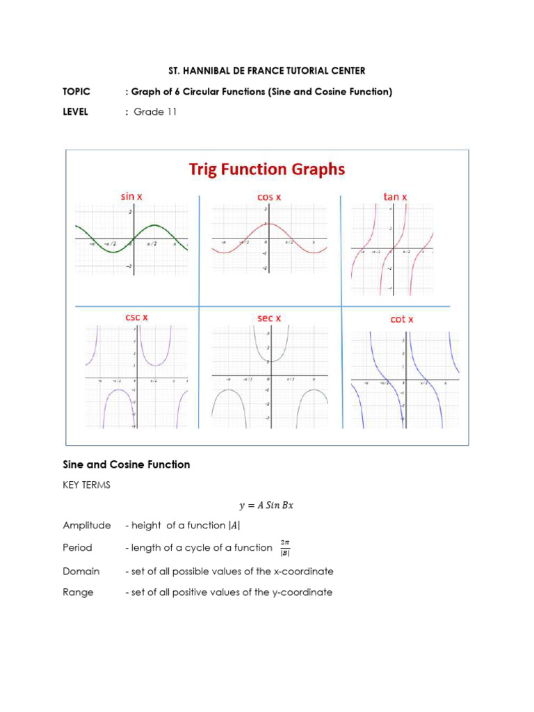 Graph of Sine and Cosine Functions | PDF