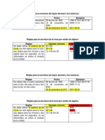 Reglas para La Escritura Del Signo Decimal y Los Números