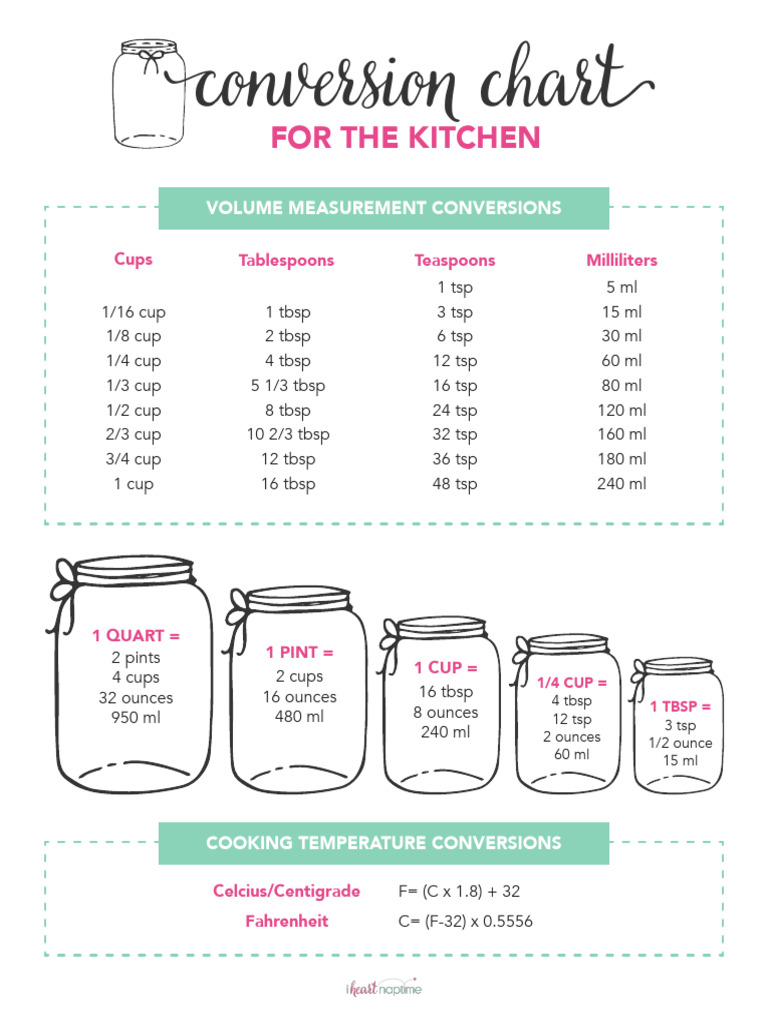 Kitchen Conversion Chart Printable | PDF | Tablespoon | Teaspoon