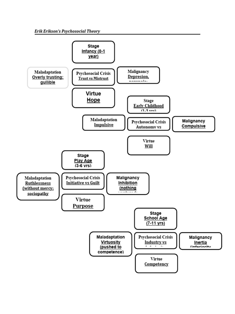HM 3 Erikson | PDF | Human Life Stages | Psychology