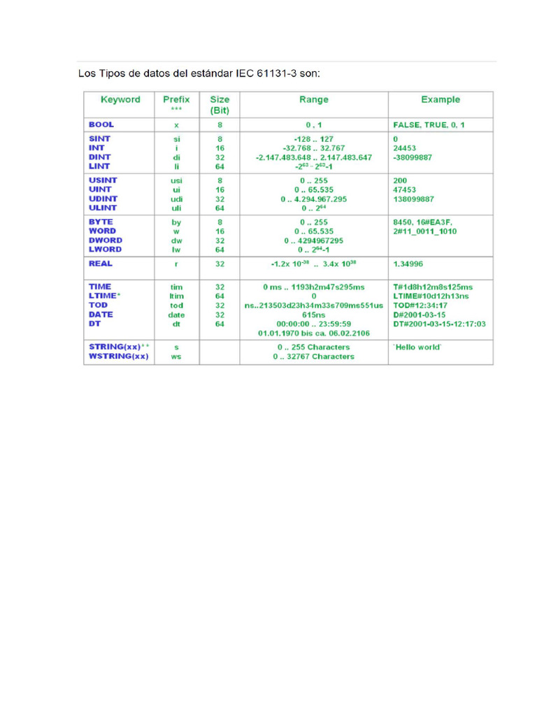 Tabla Tipos De Datos Pdf