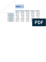 Branches Sales