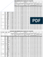 Catagory Wise Reservation of Seats