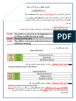 المذكرة الاولي ترمو