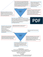 Psychodynamic - CBT Formulation