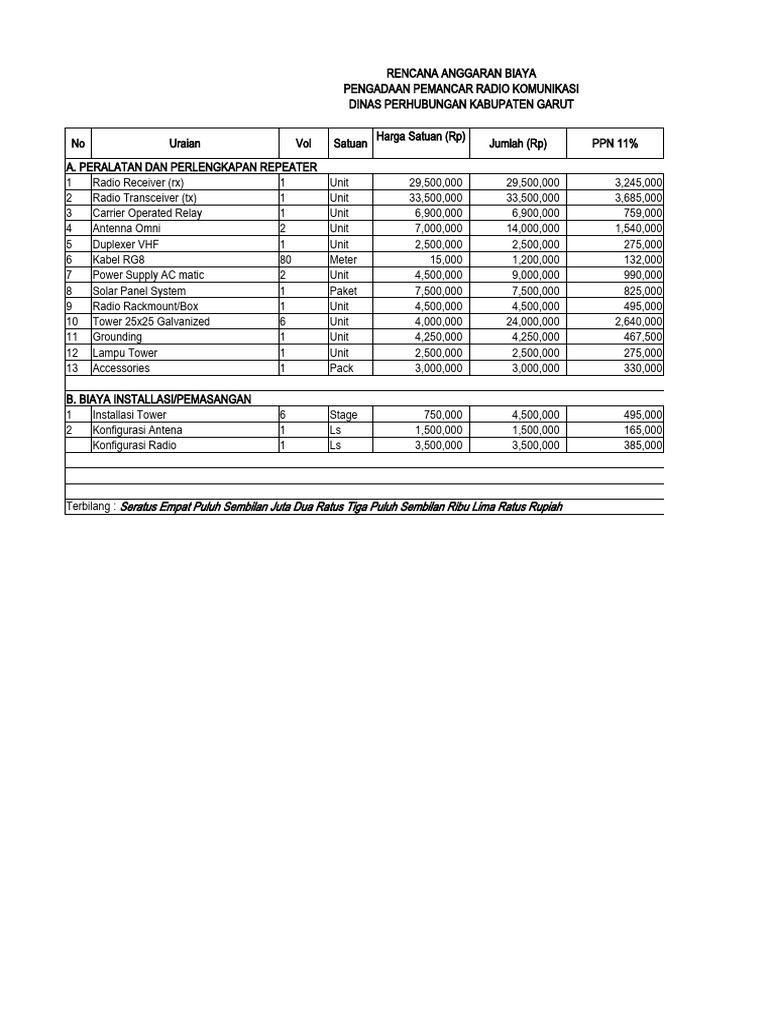 RAB Repeater Dishub | PDF