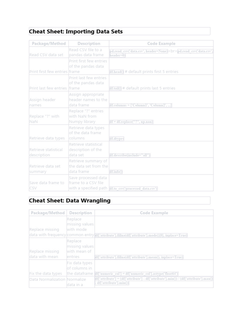 data-analysis-w-pandas-pdf-mean-squared-error-regression-analysis