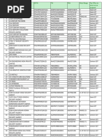 List of Delhi Tax Payers Having Turnover Above 1.5 Half Crore Assigned To Centre and State