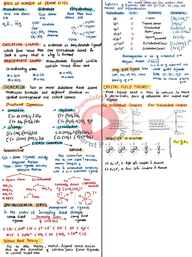 1 Page Notes of Chemistry (2) - 6 | PDF