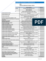 Odobreni Programi Redovne Djelatnosti Udruga U Kulturi Za 2021. (Pregled Sa Stanjem 7.4.2021.)