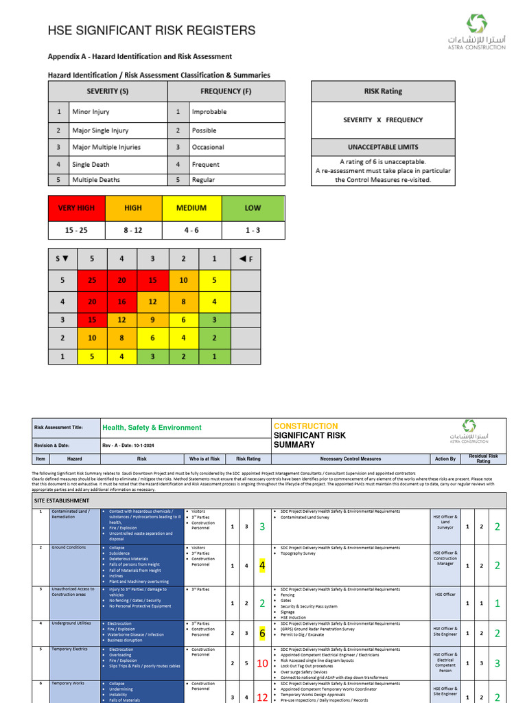 Hoarding Risk Assessment Summary | PDF | Personal Protective Equipment ...