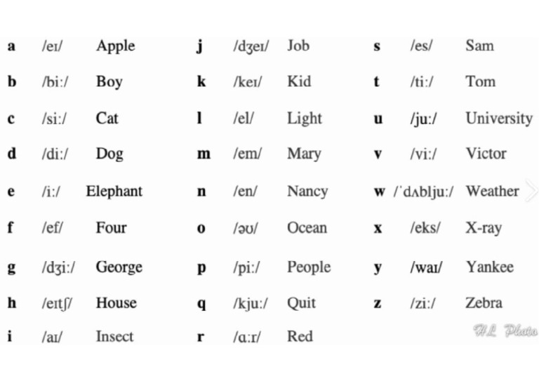 Alpha Sounds | PDF