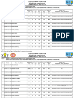 Result NCO (National Cyber Olympiad)