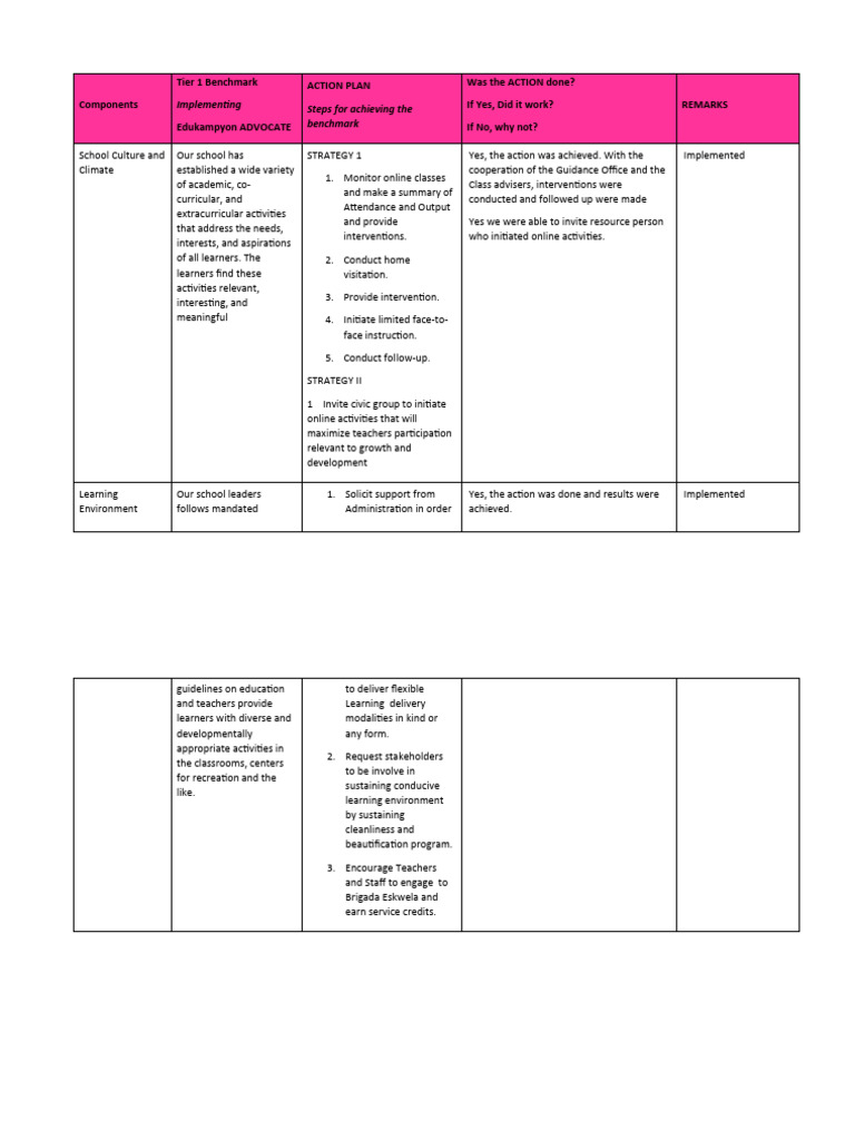 Monitoring Evaluation Engaged Download Free Pdf Learning Change