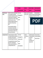 Strategic Intervention Plan - ENGAGED