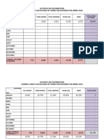 Ventes Butane 2024