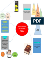 Infogrma Responsabilidad Publica