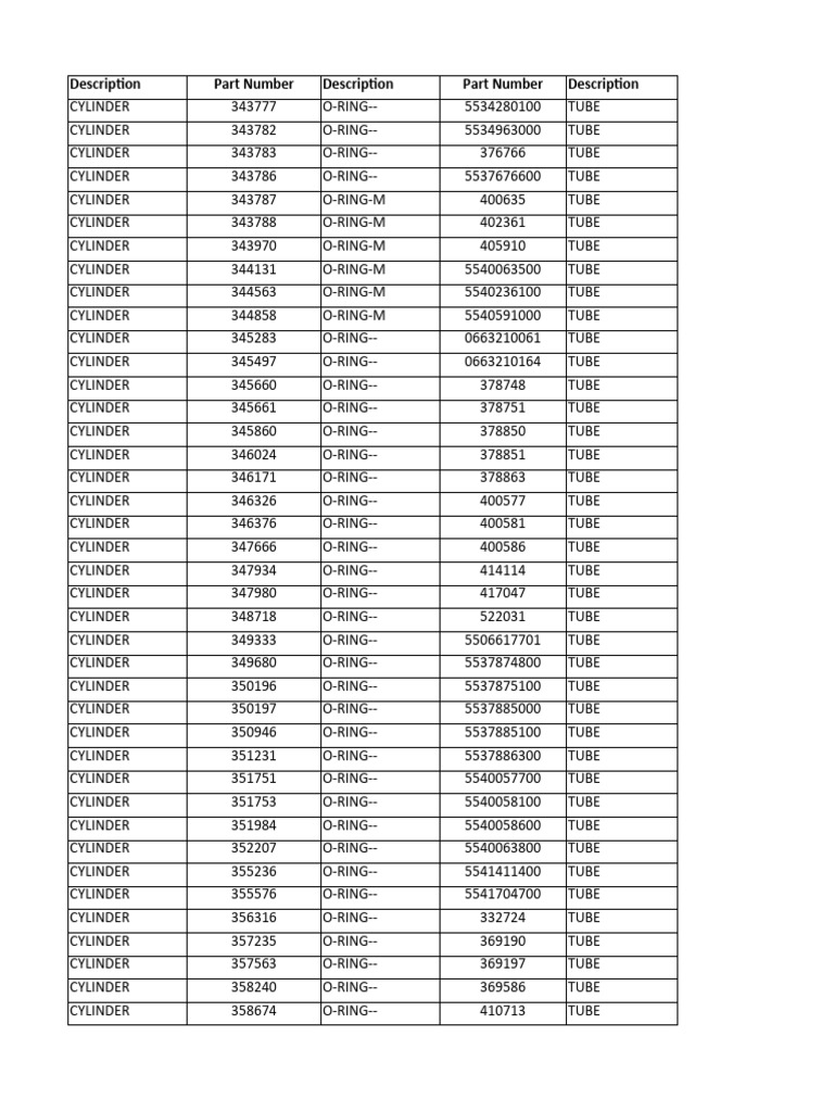 Cylinder O-Ring Parts List | PDF
