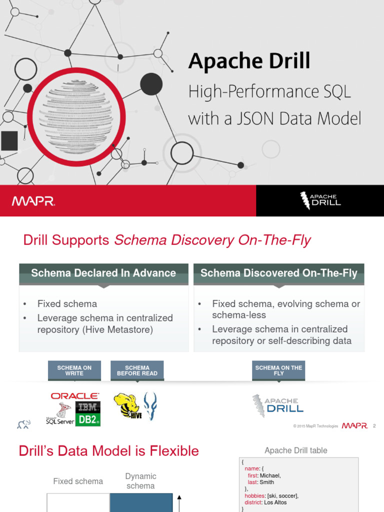Drill High Performance SQL Engine With Json Data Model 150519024433 ...